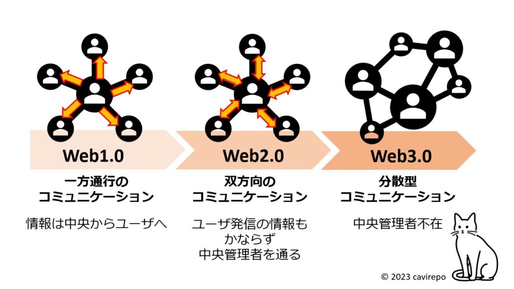 web3-explain